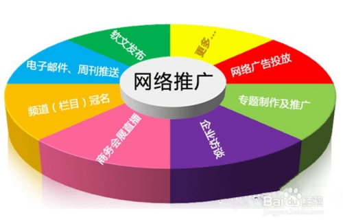 提示产品和企业网络影响力方案